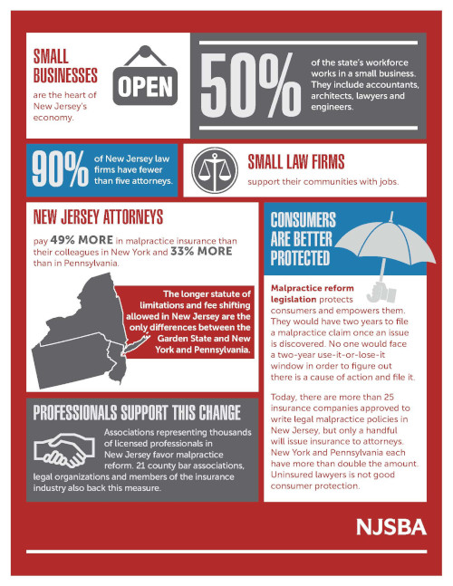 New Jersey Insurance Law